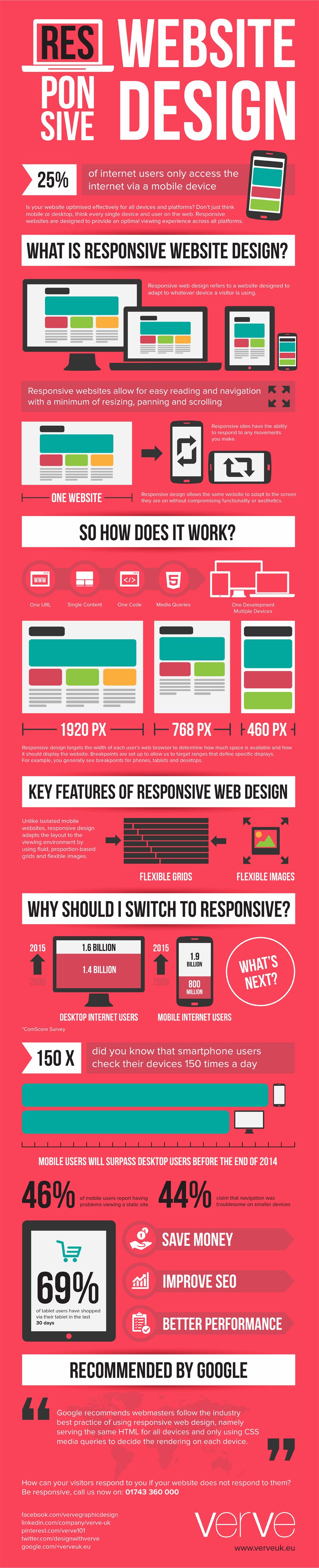 Infographic over responsive design